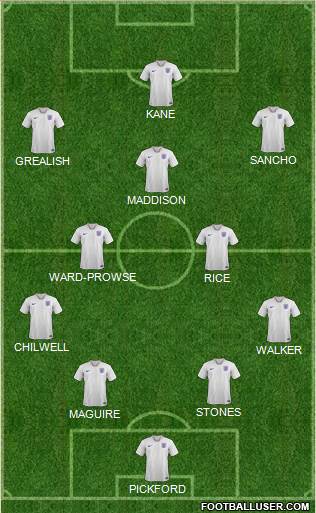 England Formation 2021