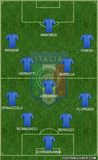 Italy Formation 2021