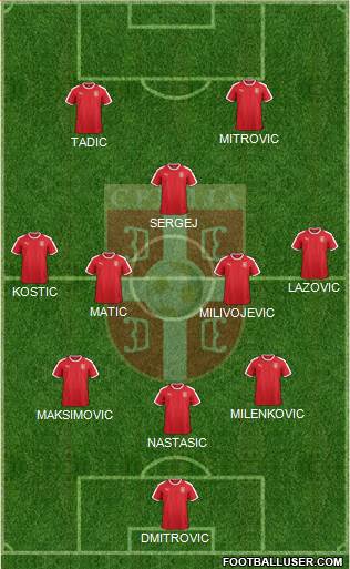 Serbia Formation 2021