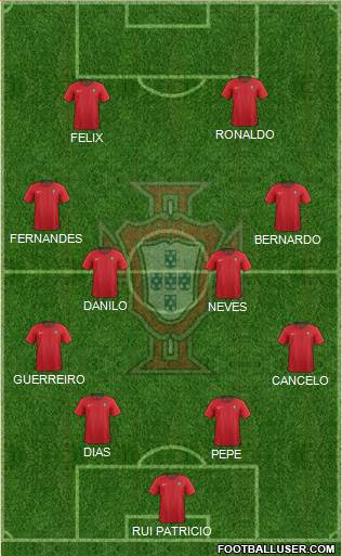 Portugal Formation 2021