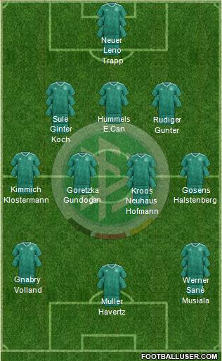 Germany Formation 2021