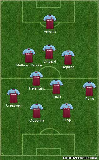 West Ham United Formation 2021