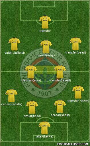 Fenerbahçe SK Formation 2021