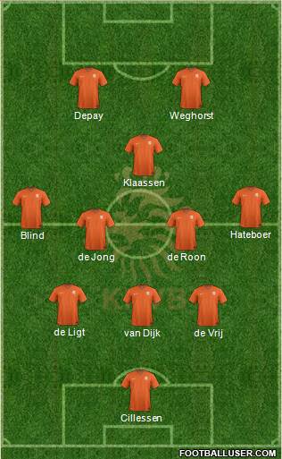 Holland Formation 2021