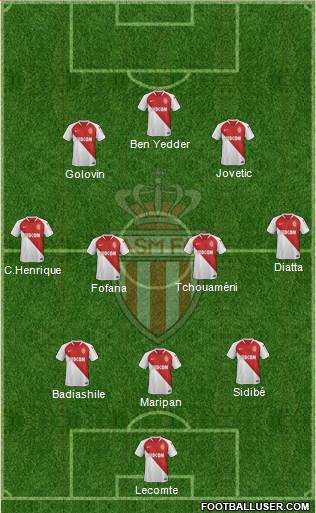 AS Monaco FC Formation 2021