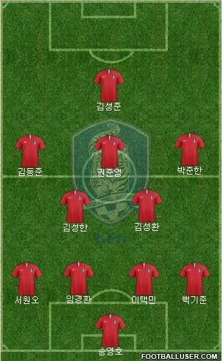 South Korea Formation 2021