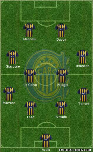 Rosario Central Formation 2021