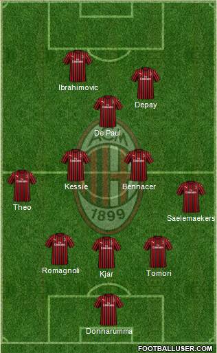 A.C. Milan Formation 2021