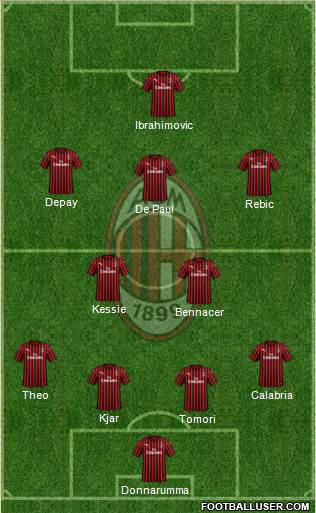 A.C. Milan Formation 2021