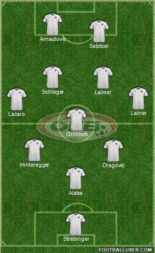 Austria Formation 2021