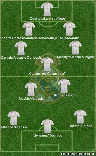 Real Madrid C.F. Formation 2021