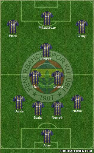 Fenerbahçe SK Formation 2021