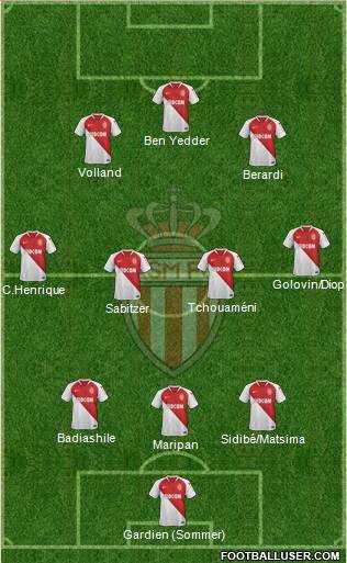 AS Monaco FC Formation 2021