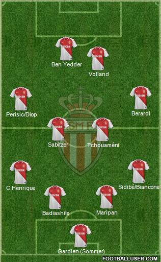 AS Monaco FC Formation 2021