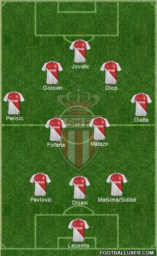 AS Monaco FC Formation 2021