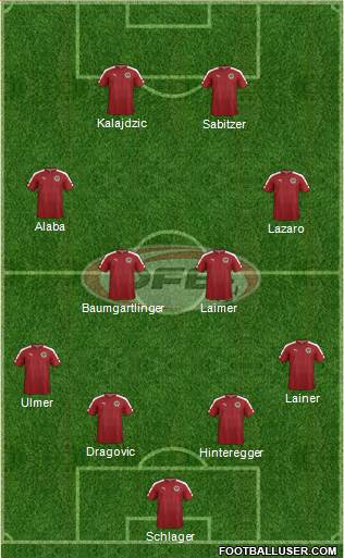 Austria Formation 2021