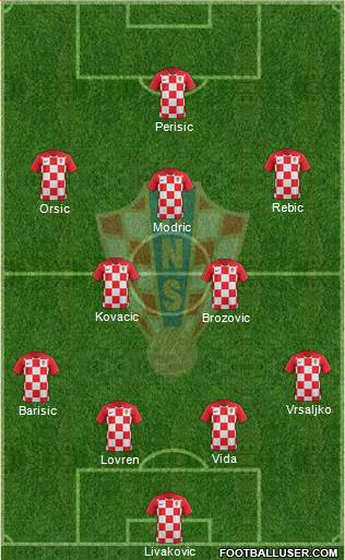 Croatia Formation 2021