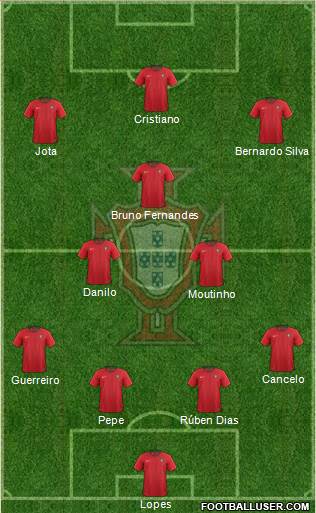 Portugal Formation 2021