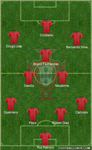 Portugal Formation 2021