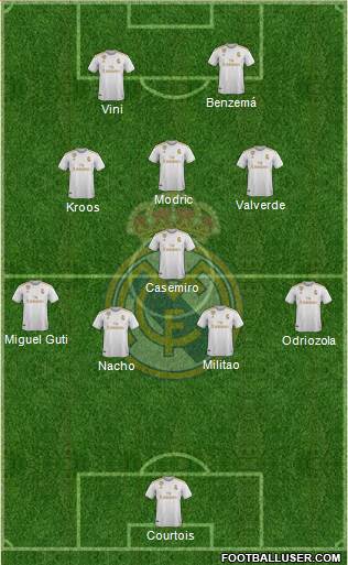 Real Madrid C.F. Formation 2021