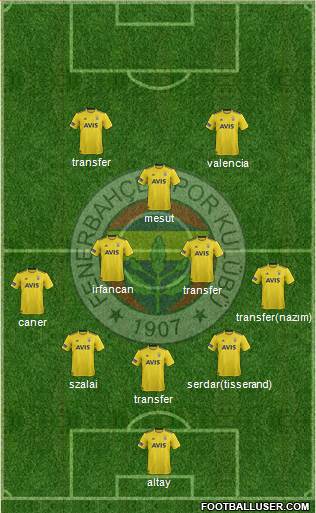 Fenerbahçe SK Formation 2021