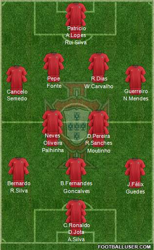 Portugal Formation 2021