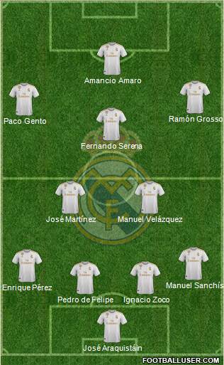 Real Madrid C.F. Formation 2021