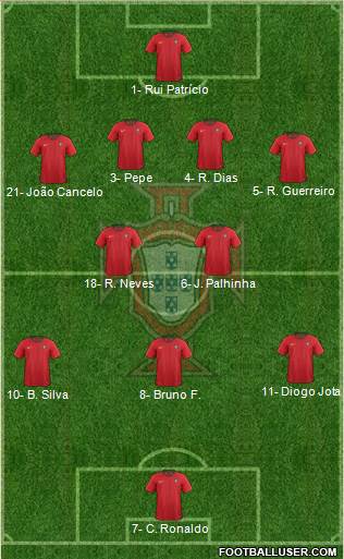 Portugal Formation 2021