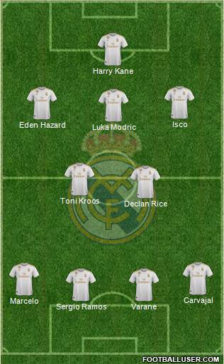 Real Madrid C.F. Formation 2021