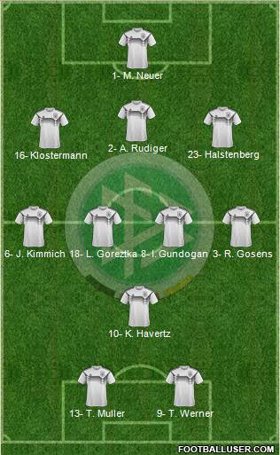 Germany Formation 2021