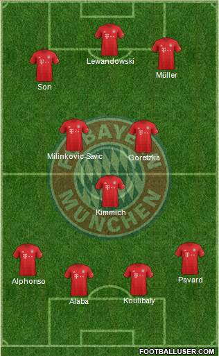 FC Bayern München Formation 2021