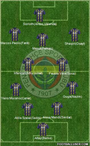 Fenerbahçe SK Formation 2021