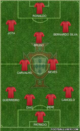 Portugal Formation 2021