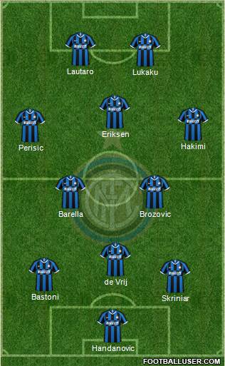 F.C. Internazionale Formation 2021