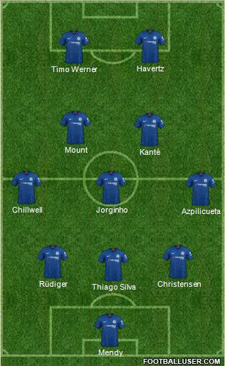 Chelsea Formation 2021