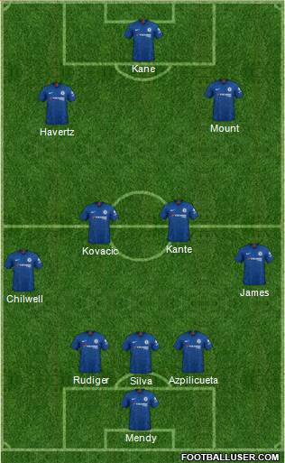 Chelsea Formation 2021