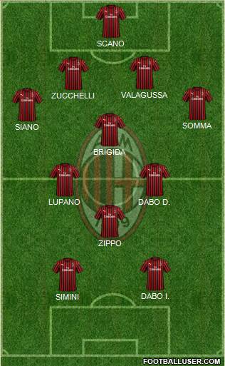 A.C. Milan Formation 2021