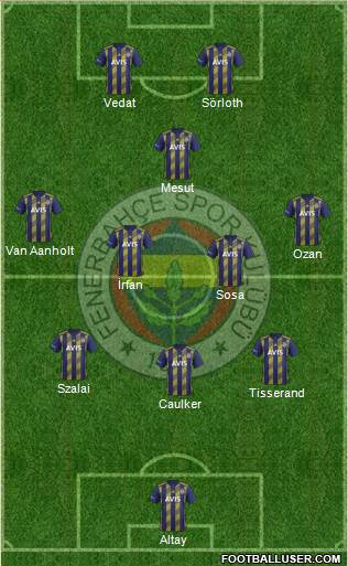 Fenerbahçe SK Formation 2021