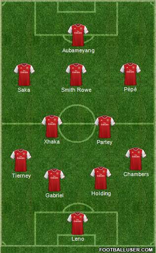 Arsenal Formation 2021