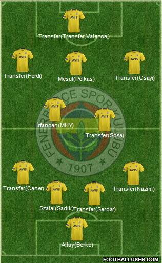 Fenerbahçe SK Formation 2021