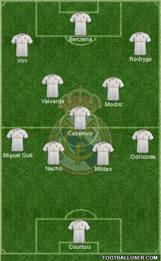 Real Madrid C.F. Formation 2021