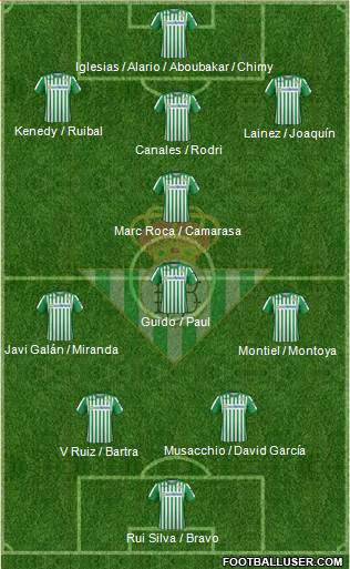 Real Betis B., S.A.D. Formation 2021