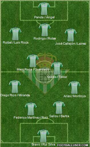 Real Betis B., S.A.D. Formation 2021