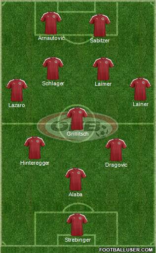 Austria Formation 2021