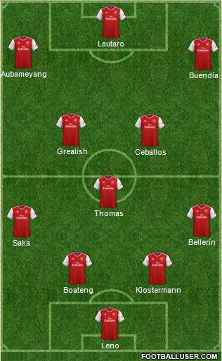 Arsenal Formation 2021