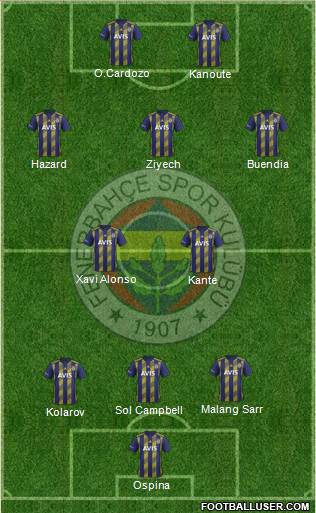 Fenerbahçe SK Formation 2021