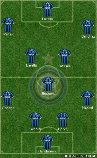 F.C. Internazionale Formation 2021