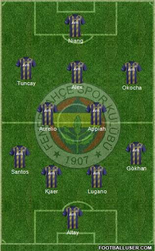 Fenerbahçe SK Formation 2021