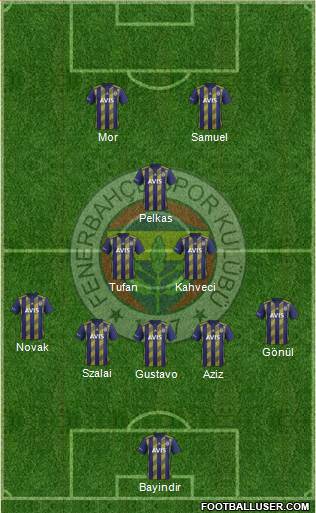 Fenerbahçe SK Formation 2021