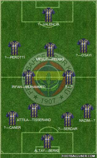 Fenerbahçe SK Formation 2021